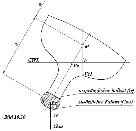 rc-segel-19-b1910.gif