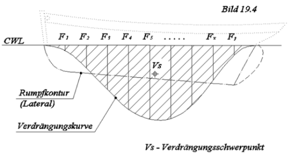 rc-segel-19-b194.gif