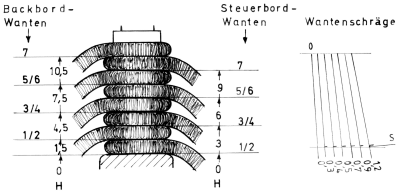 fib-02-03-b03.gif